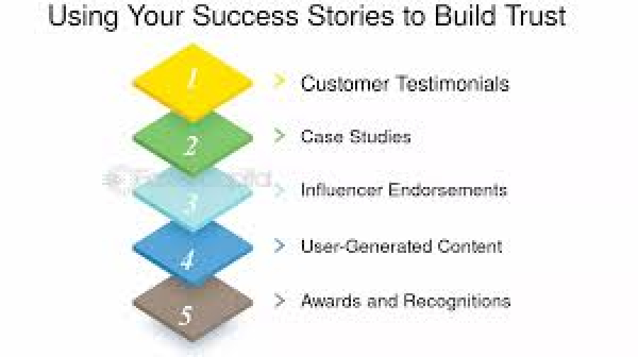 Client Spotlight: Success Stories from FreelancerBridge