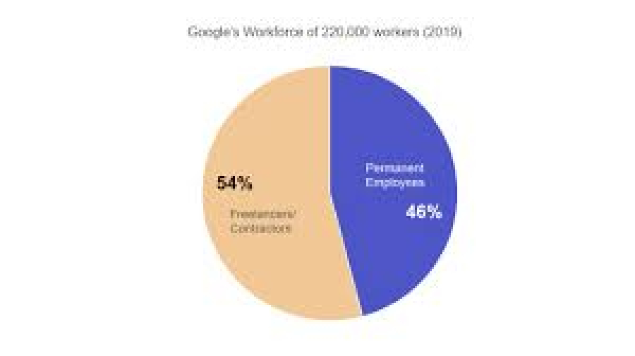  Emerging Freelance Markets: Opportunities Worldwide