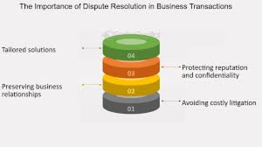 FreelancerBridge Dispute Resolution: How It Works