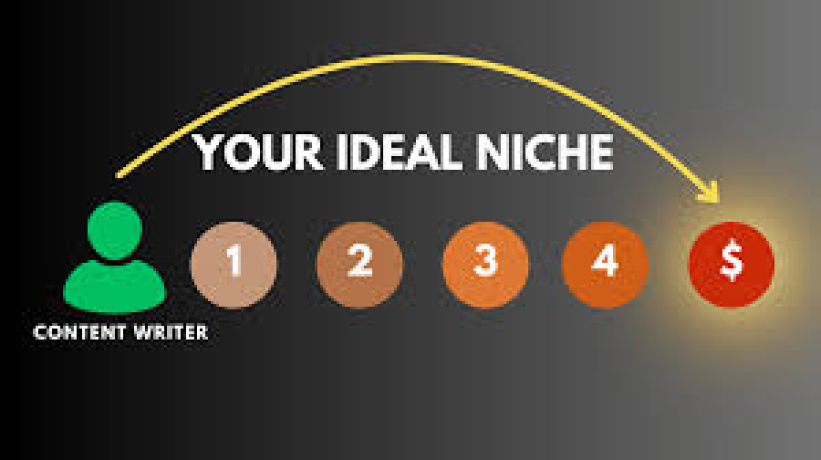How to Identify Profitable Freelance Niches