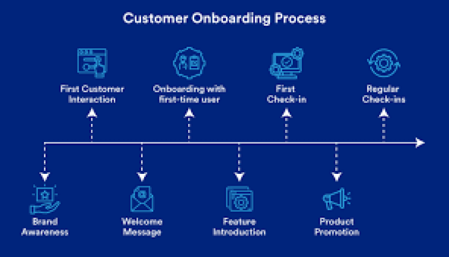 How to Create a Client Onboarding Process