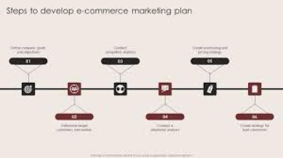 How to Optimize E-Commerce Websites for Mobile Users