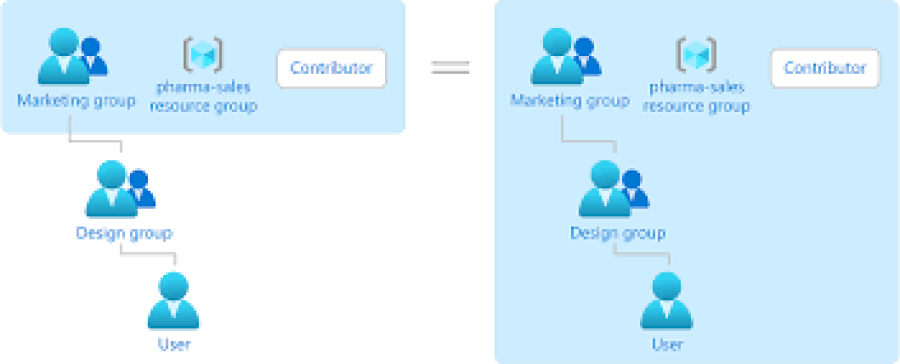 How to Optimize Your Product Pages for More Conversions
