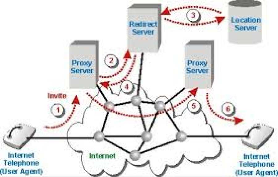 How to Protect Your Website from DDoS Attacks