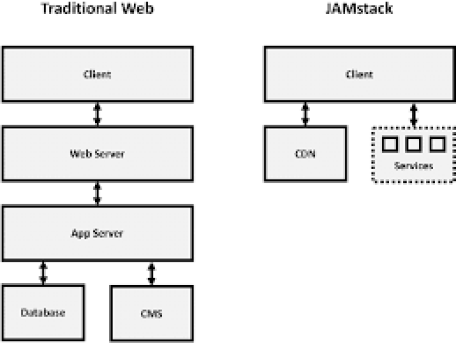 How to Set Up a Full-Stack Web Development Environment