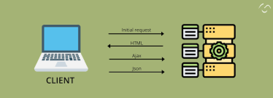 How to Build a Multi-Page App with Next.js and Express