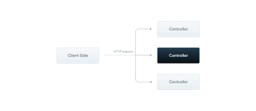 How to Create a RESTful API with Node.js and Express