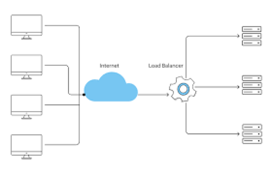How to Create a REST API with Laravel and Sanctum