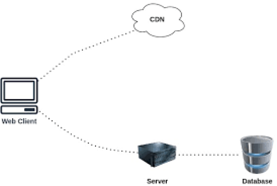 How to Detect and Fix Security Vulnerabilities in Websites