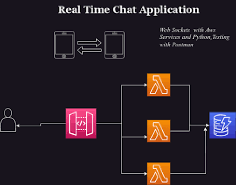 How to Implement WebSockets in Real-Time Web Applications