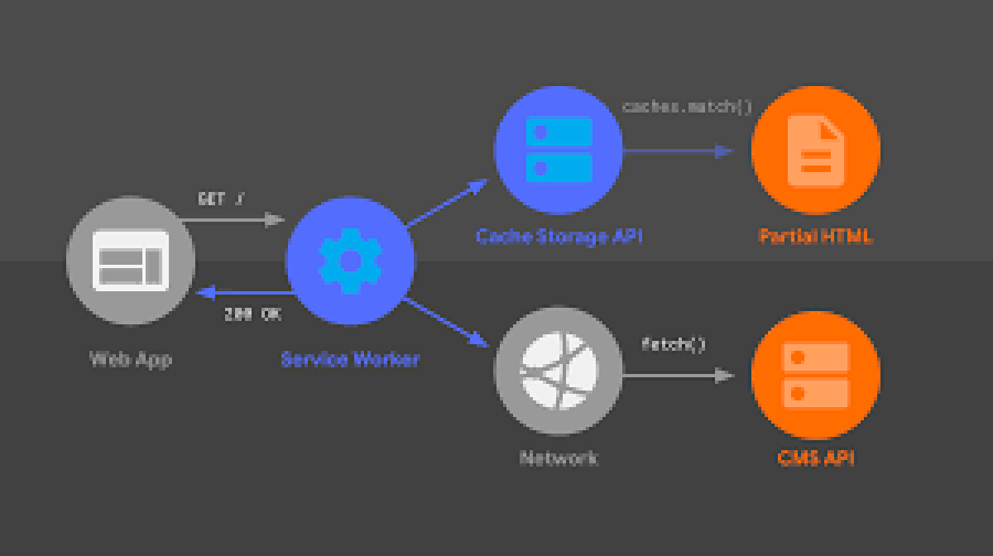 How to Build a Subscription-Based E-Commerce Website