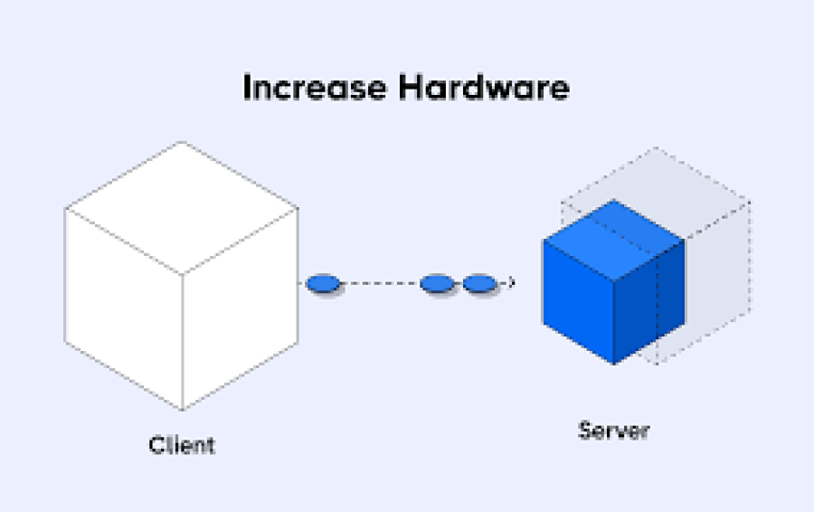 How to Scale Databases for High-Traffic Web Applications