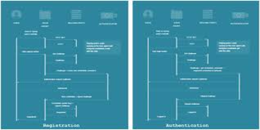 How to Build Web Apps for Wearable Devices