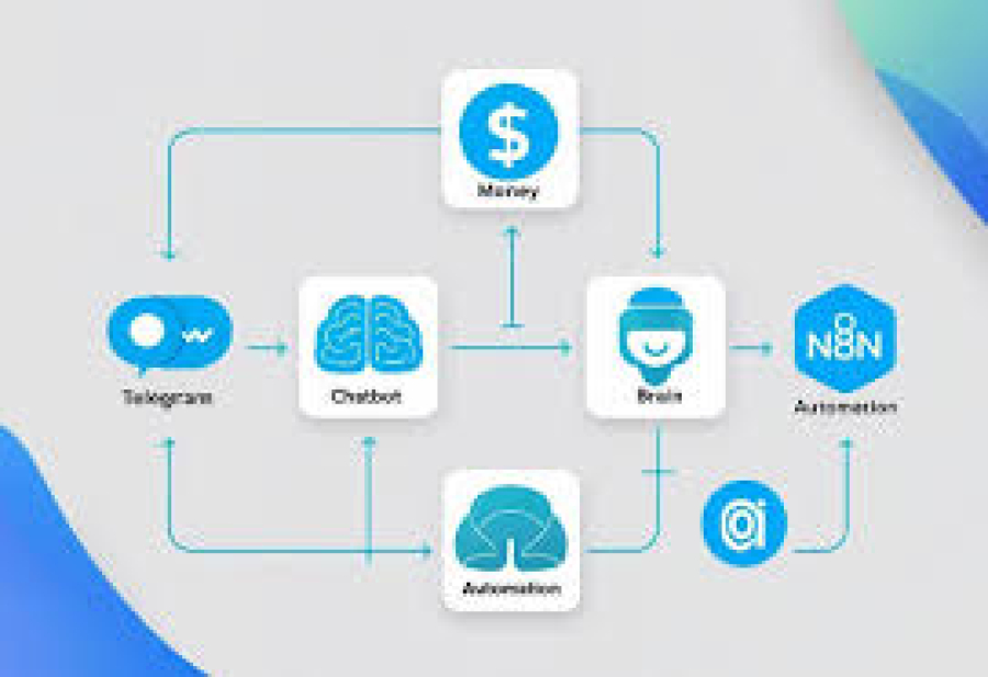 Agile vs Waterfall: Which Software Development Model is Best?